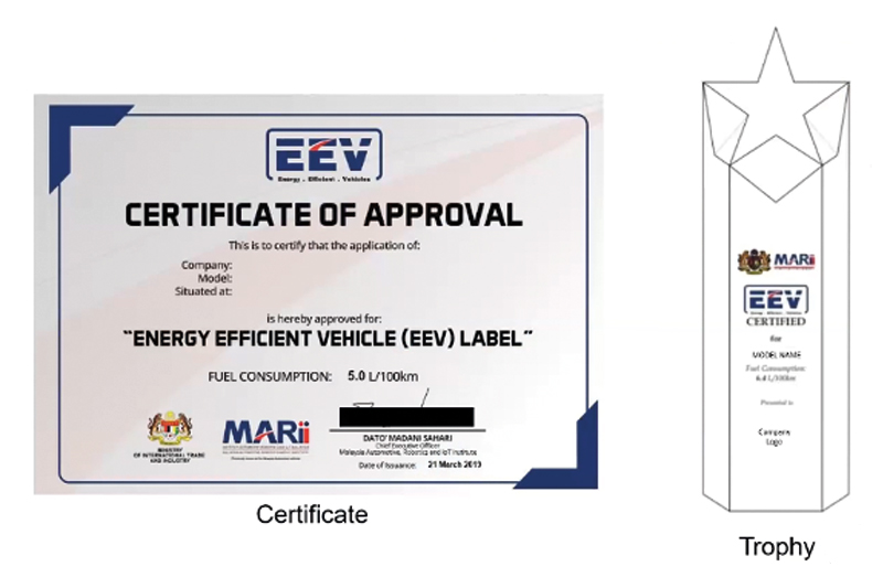 The Malaysian labelling scheme.