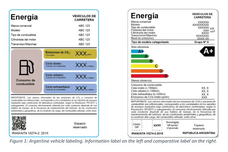 Energy rating labelling for cars in Argentina