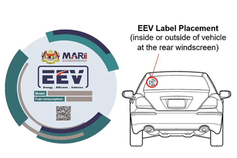 More examples of the Malaysian labelling scheme.