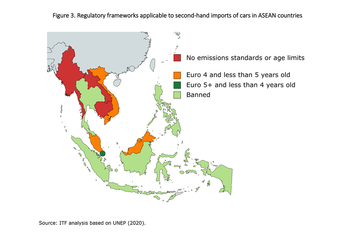 Figure A. Regulatory frameworks applicable to second-hand imports of cars in ASEAN countries.